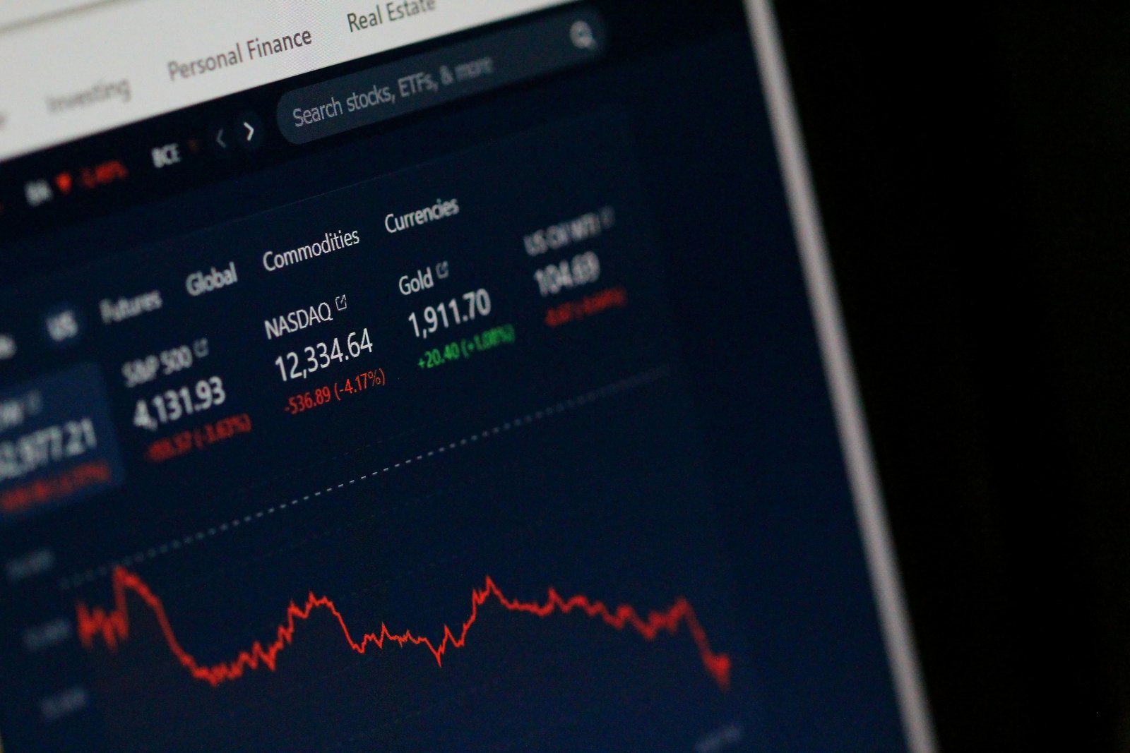 stock chart